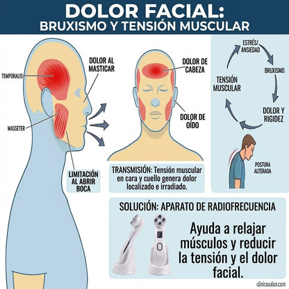 Masajeador Facial Ultrasonico Radiofrecu - FULL MEGA TIENDAS